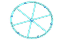 CatGenie - Scraper Ring for Under the Bowl/Plastic (11)